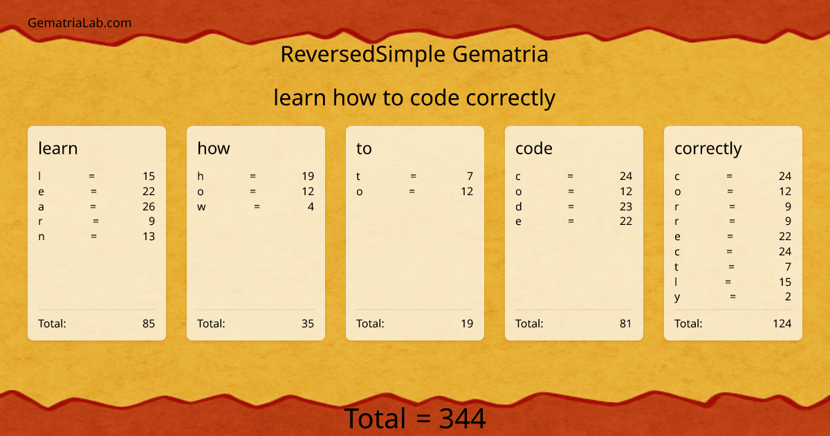 learn how to code correctly in reversedSimple Gematria